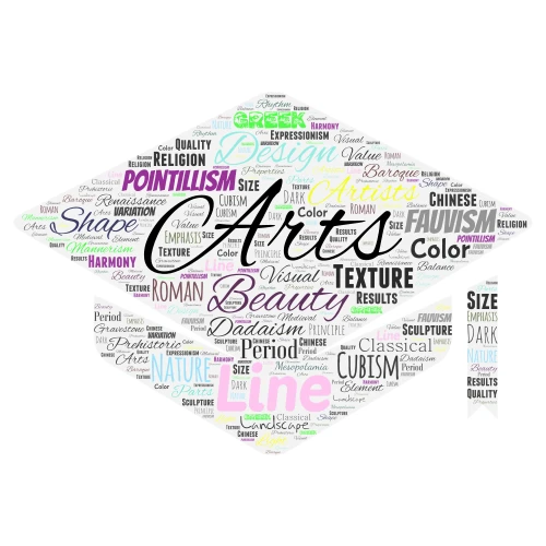 Art Appreciation  word cloud art