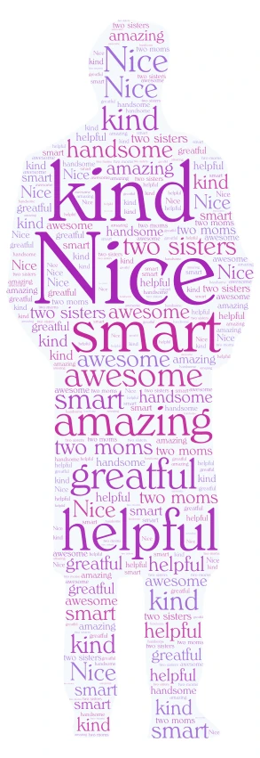 ME word cloud art