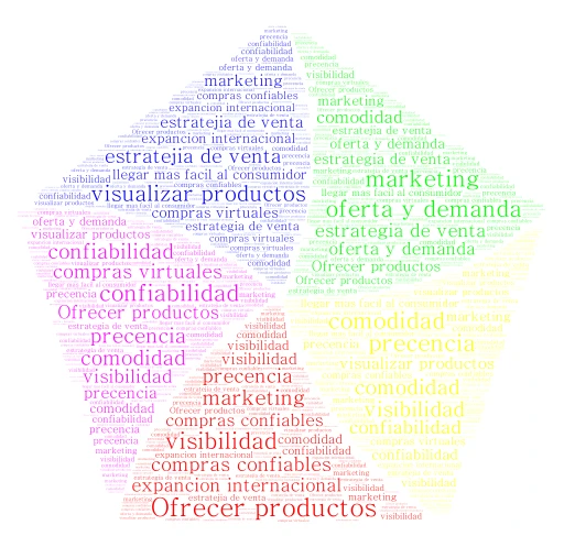 visibilidad web word cloud art