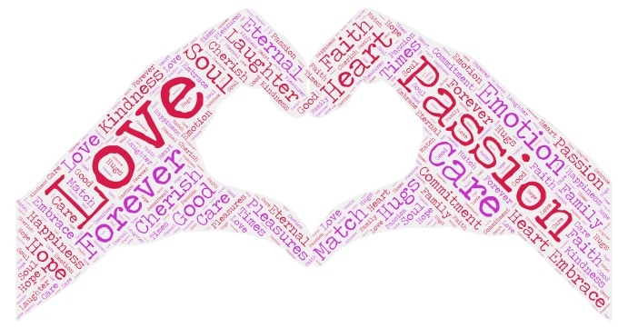 Heart Hands word cloud art