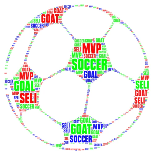 Soccer GOAT word cloud art
