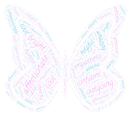 Varalika's gift word cloud art