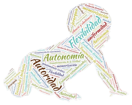Educación tradicional vs Educación alternativa word cloud art