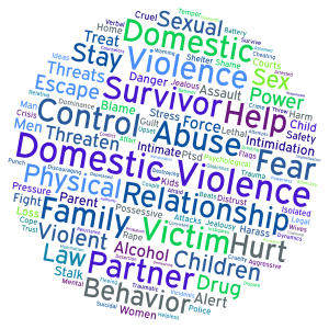 What is Domestic Violence? word cloud art