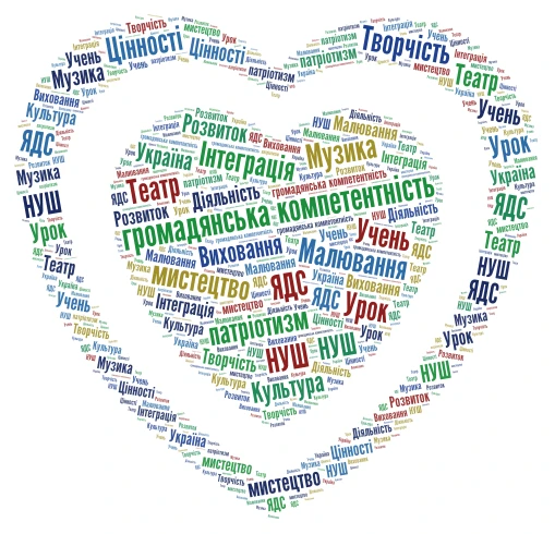 Ольга  word cloud art