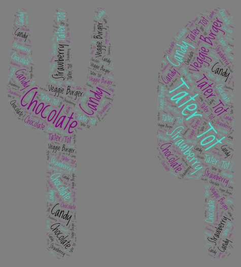 All my favorite foods word cloud art