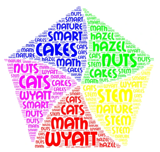 what I like word cloud art