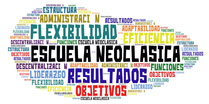 ESUELA NEOCLASICA word cloud art
