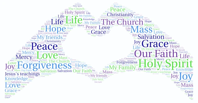 What did Jesus give us word cloud art