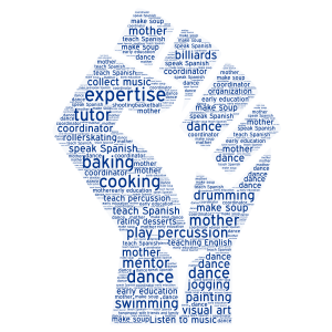 520-S17 Our Areas of Expertise! word cloud art