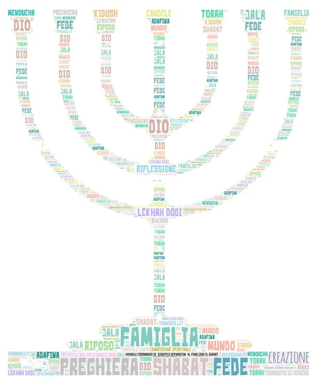 candelabro word cloud art