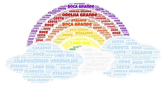 joaogabriel 4c word cloud art