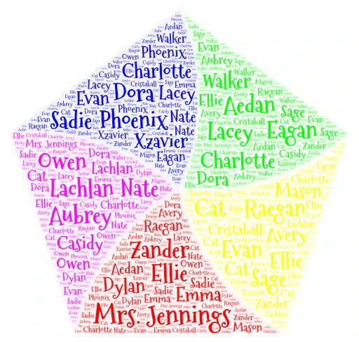 our class names word cloud art