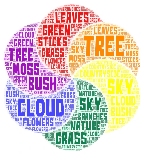 Nature word cloud art