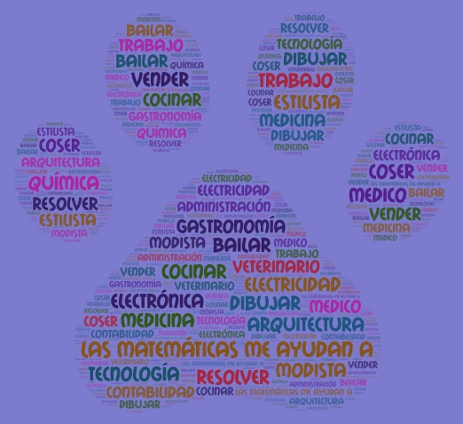 Nube de palabras Keylie Nayuri #03 3ro E word cloud art