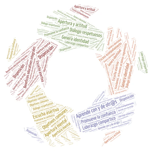 COMUNIDAD DE APJE word cloud art