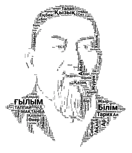 АБАЙ word cloud art
