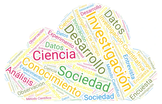 Nubes de Palabras word cloud art