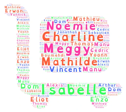 Liste des noms word cloud art