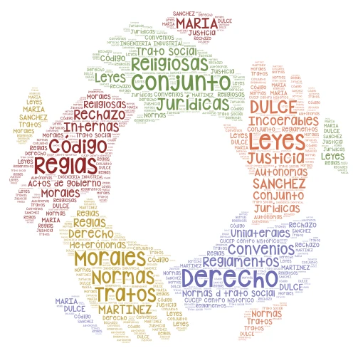 DERECHO word cloud art
