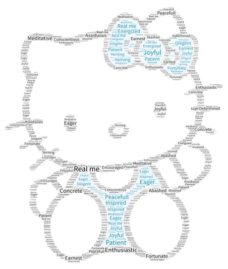 Hello Kitty word cloud art