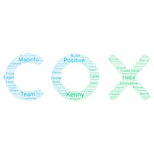 Kenny  word cloud art