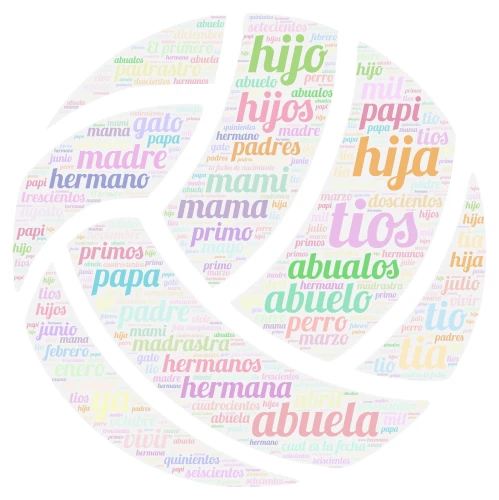 Spanish Family 1 word cloud art