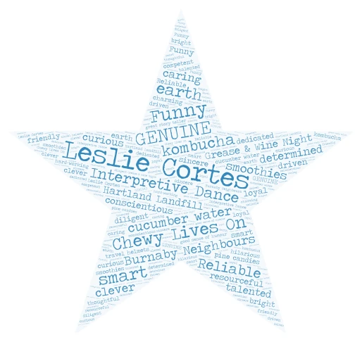 Andrea word cloud art