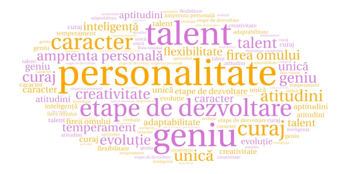 Definirea personalității word cloud art