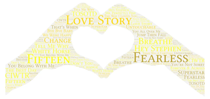 Fearless (Taylor's Version) By: Taylor Swift - Music Web word cloud art
