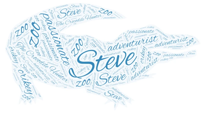 p word cloud art