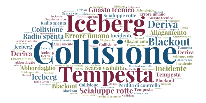 wordcloud word cloud art