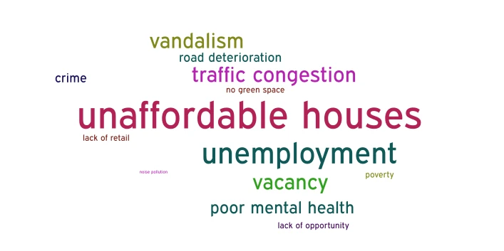 word wall word cloud art