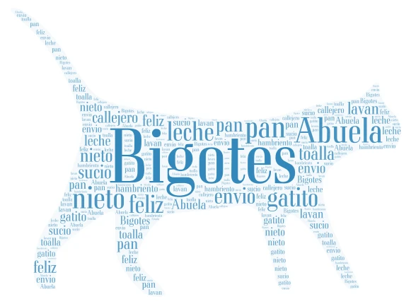 cat word cloud art