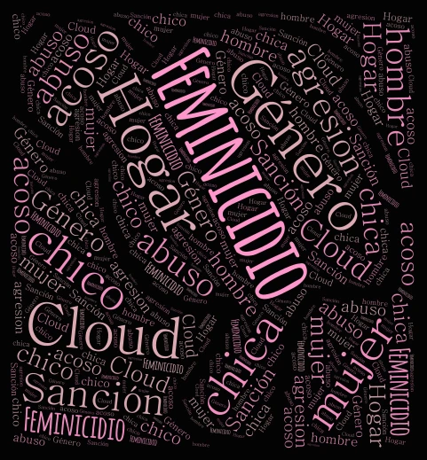 szdgsdg word cloud art