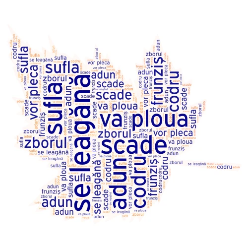 frunza word cloud art