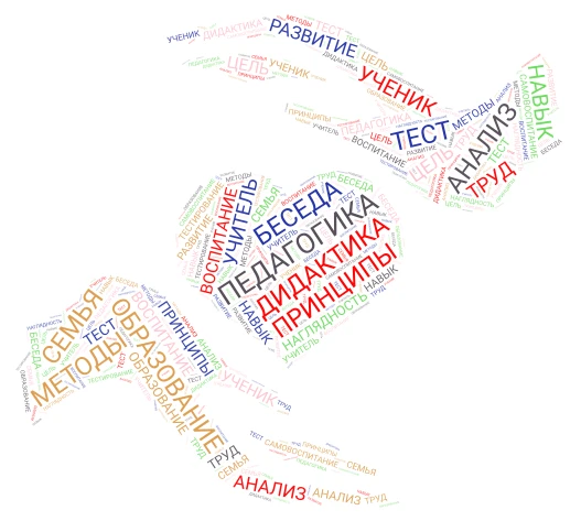 Педагогика word cloud art