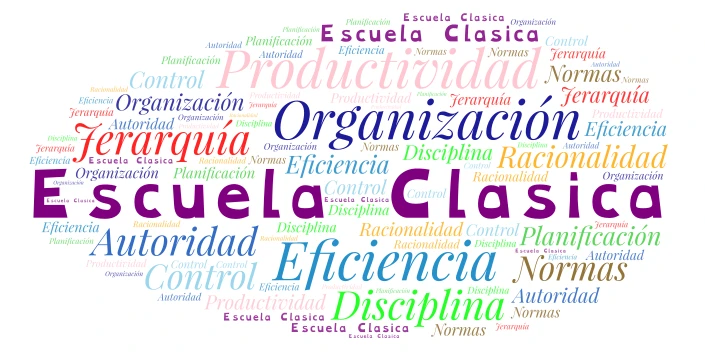 Escuela Clasica word cloud art