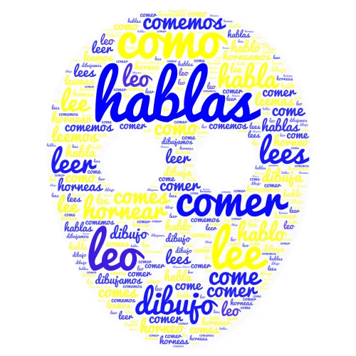 Conjugation word art word cloud art