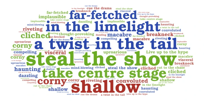 films word map word cloud art