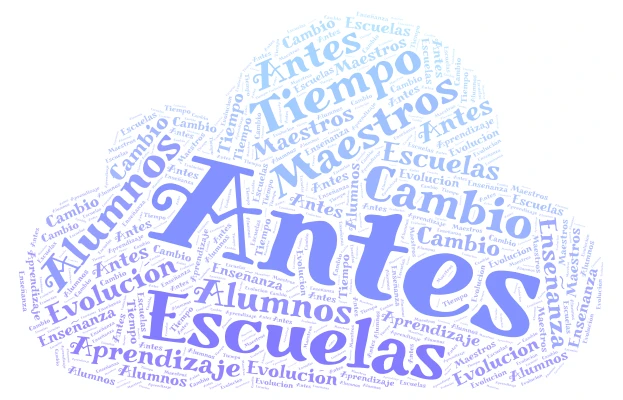 Historia de la Educación word cloud art