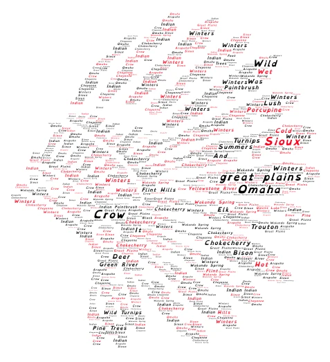 Work  word cloud art