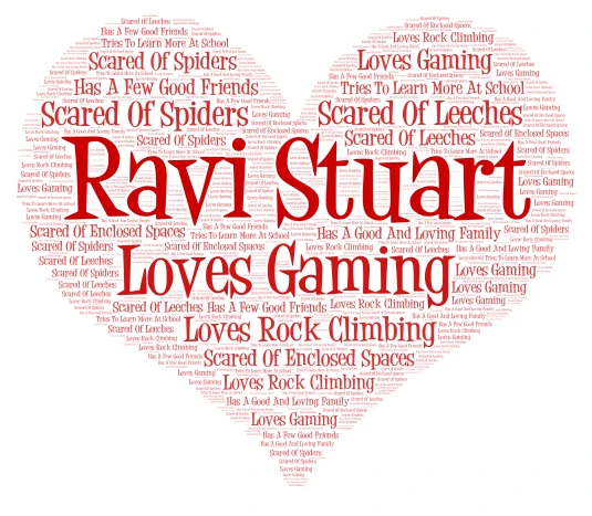 The Personal Poem word cloud art