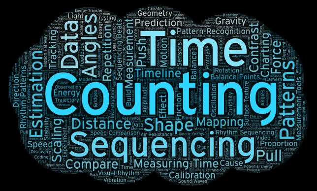 Math & Science Concepts word cloud art