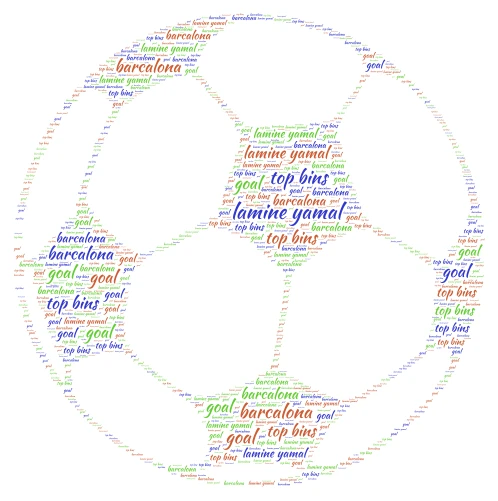 soccer 2 word cloud art