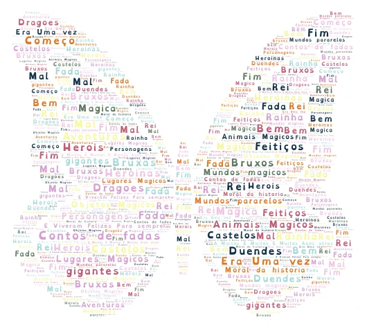 Marya Clara 4B word cloud art
