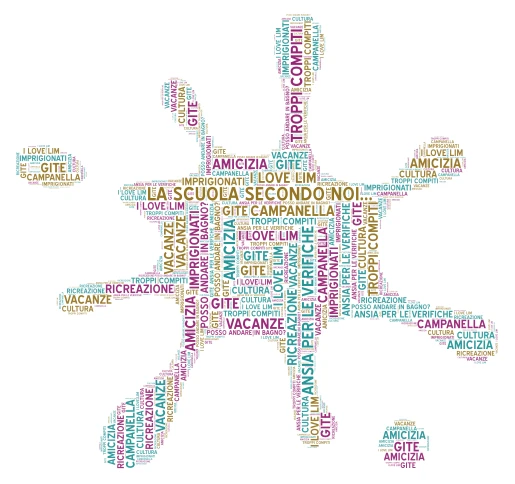 LA SCUOLA SECONDO NOI... word cloud art