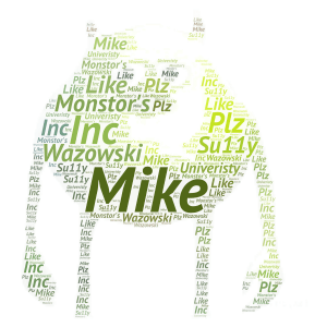Mike Wazowski word cloud art