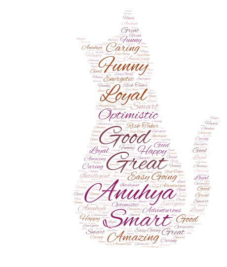 -Anuhya- word cloud art