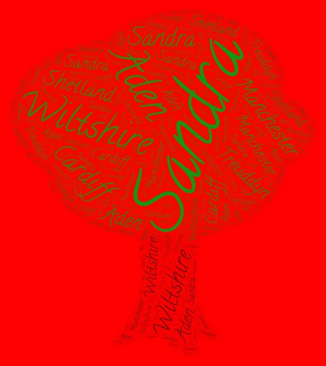 Sandra word cloud art